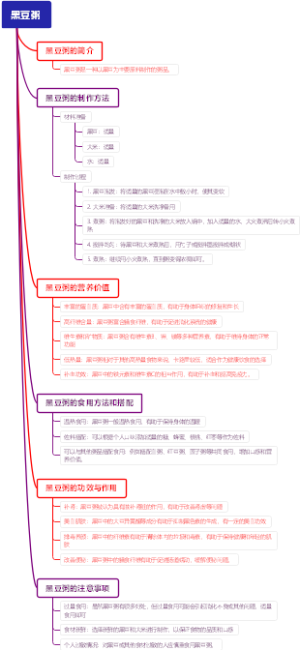 黑豆粥