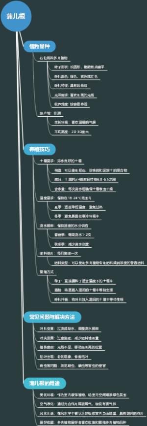 蒲儿根
