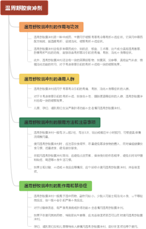温胃舒胶囊冲剂