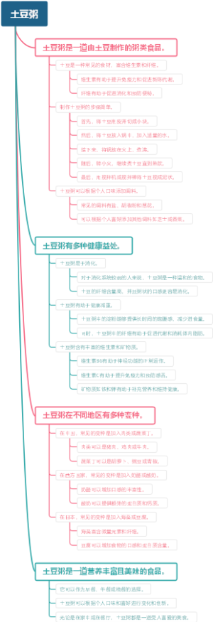 土豆粥