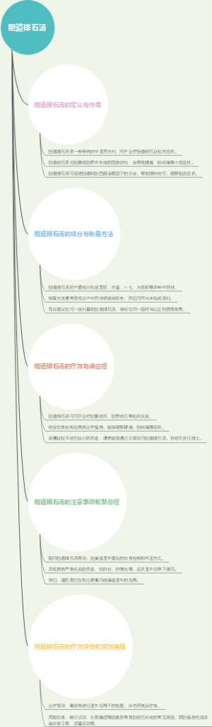 胆道排石汤