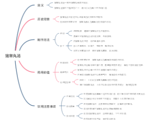 猪睾丸汤