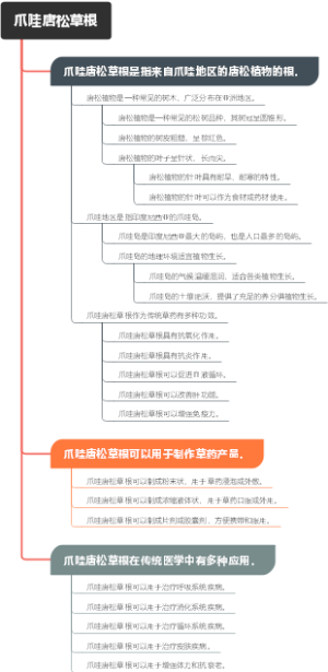 蘽根