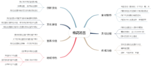 梅花汤圆
