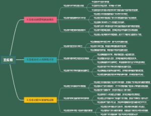王瓜根