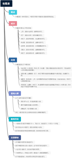 生精汤
