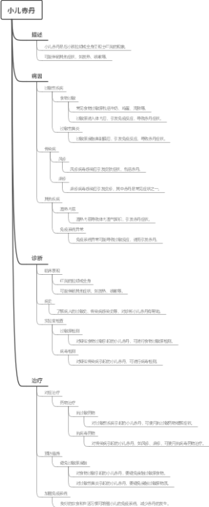 小儿赤丹