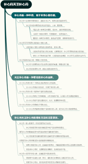 补心丹天王补心丹