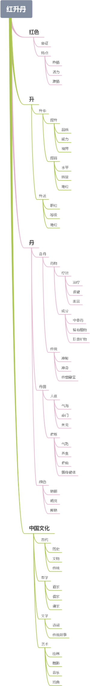 红升丹