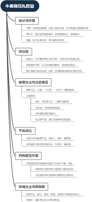 牛黄降压丸胶囊