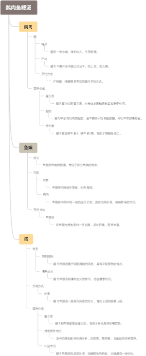 鹅肉鱼鳔汤