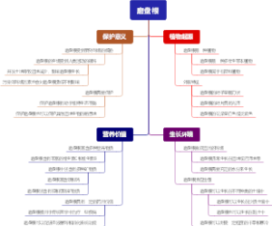 磨盘根