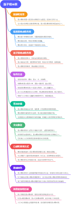 莲子糯米粥
