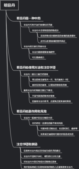 明目丹