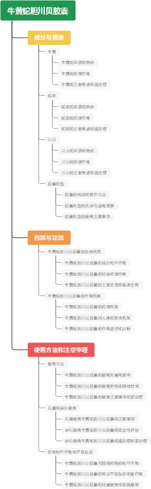 牛黄蛇胆川贝胶囊