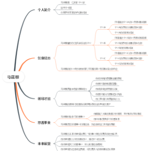 马蓝根