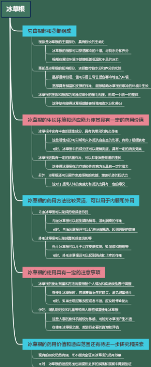 冰草根