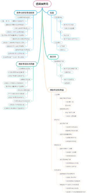 齿翼臭灵丹