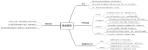 黄金菊根