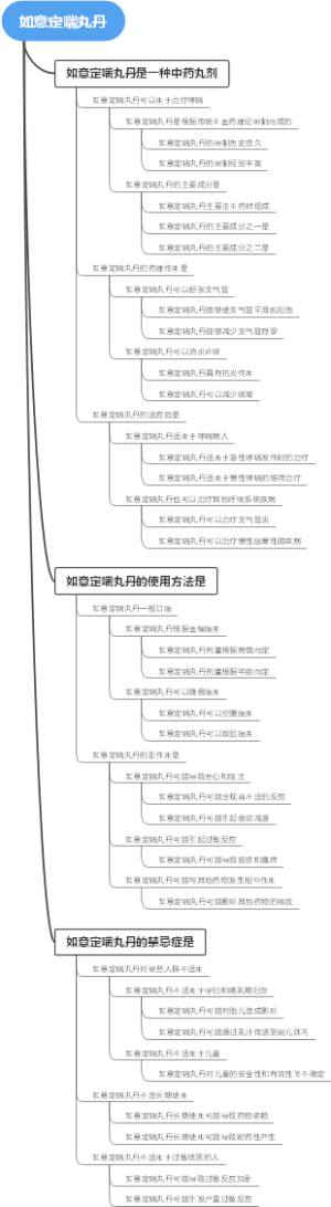 如意定喘丸丹