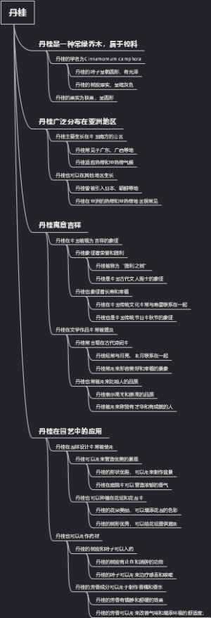 丹桂