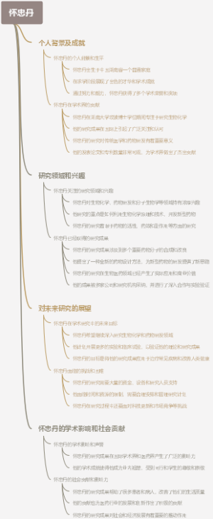 怀忠丹