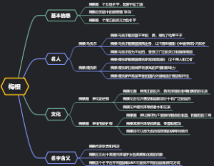 梅根