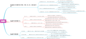 维喜铁