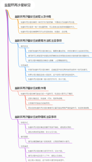 盐酸环丙沙星软膏