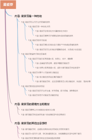 易妥芬