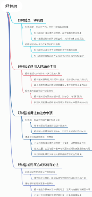 舒林酸