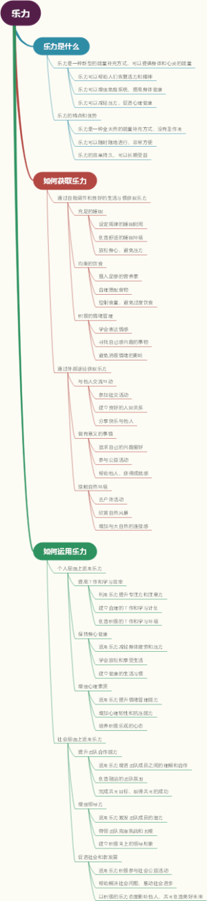 乐力
