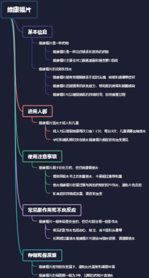 维康福片