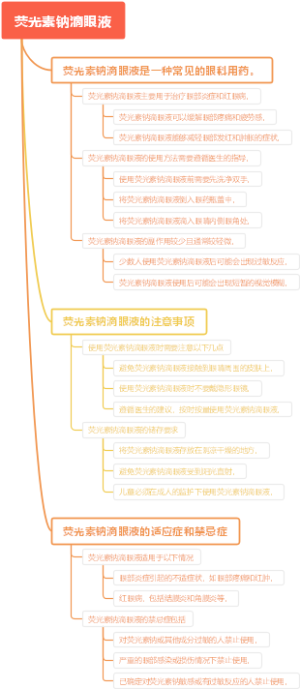 荧光素钠滴眼液