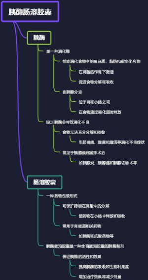 胰酶肠溶胶囊