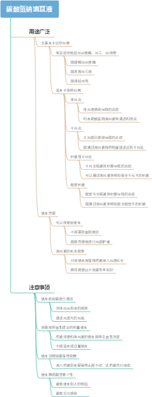 碳酸氢钠滴耳液
