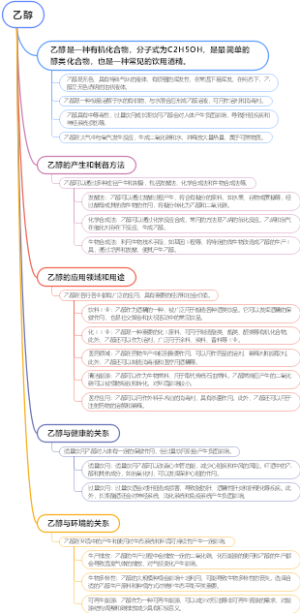 乙醇