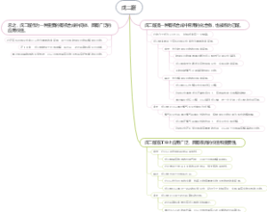 戊二醛