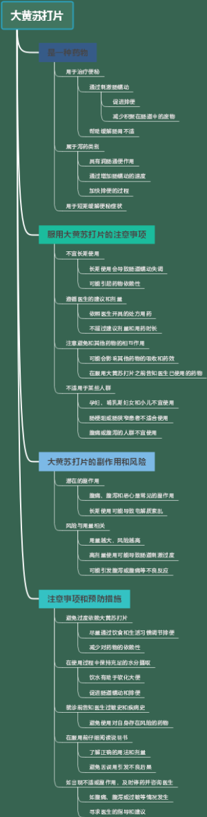 大黄苏打片