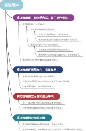 赛洛唑啉