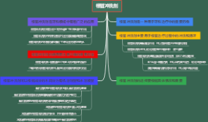 根管冲洗剂