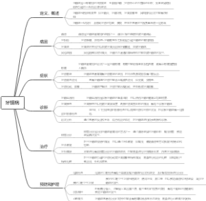 牙髓病