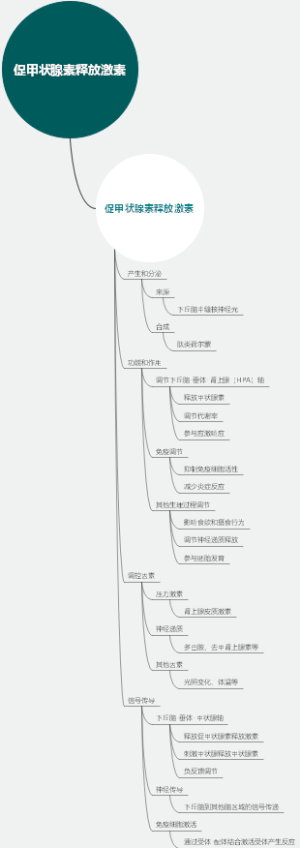 促甲状腺素释放激素
