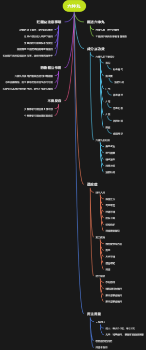 六神丸
