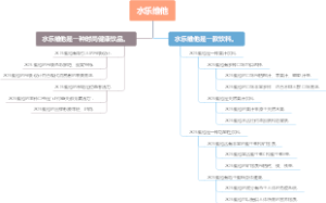 水乐维他