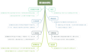 复方曲安舒松
