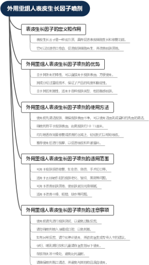 外用重组人表皮生长因子喷剂
