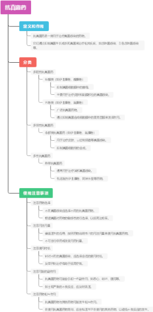 抗真菌药