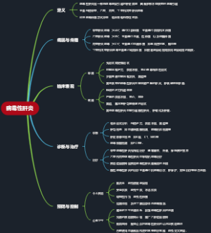 病毒性肝炎