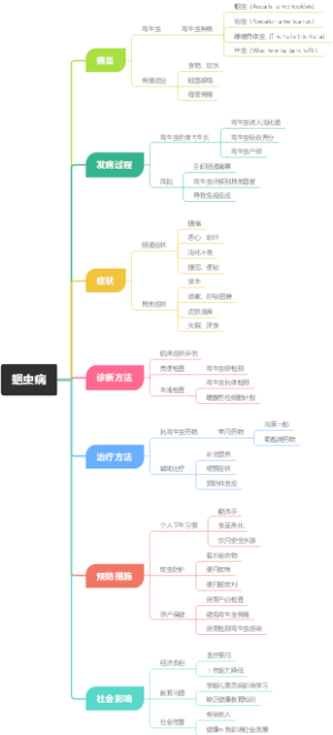 蛔虫病